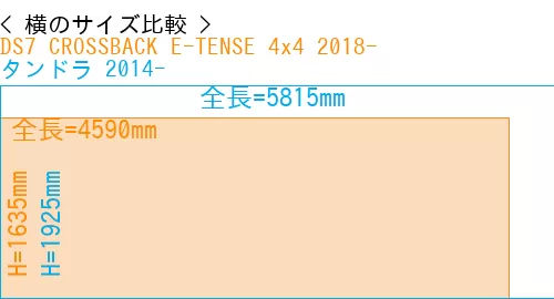 #DS7 CROSSBACK E-TENSE 4x4 2018- + タンドラ 2014-